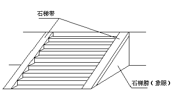 ylzz总站线路检测中心