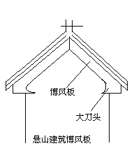 ylzz总站线路检测中心