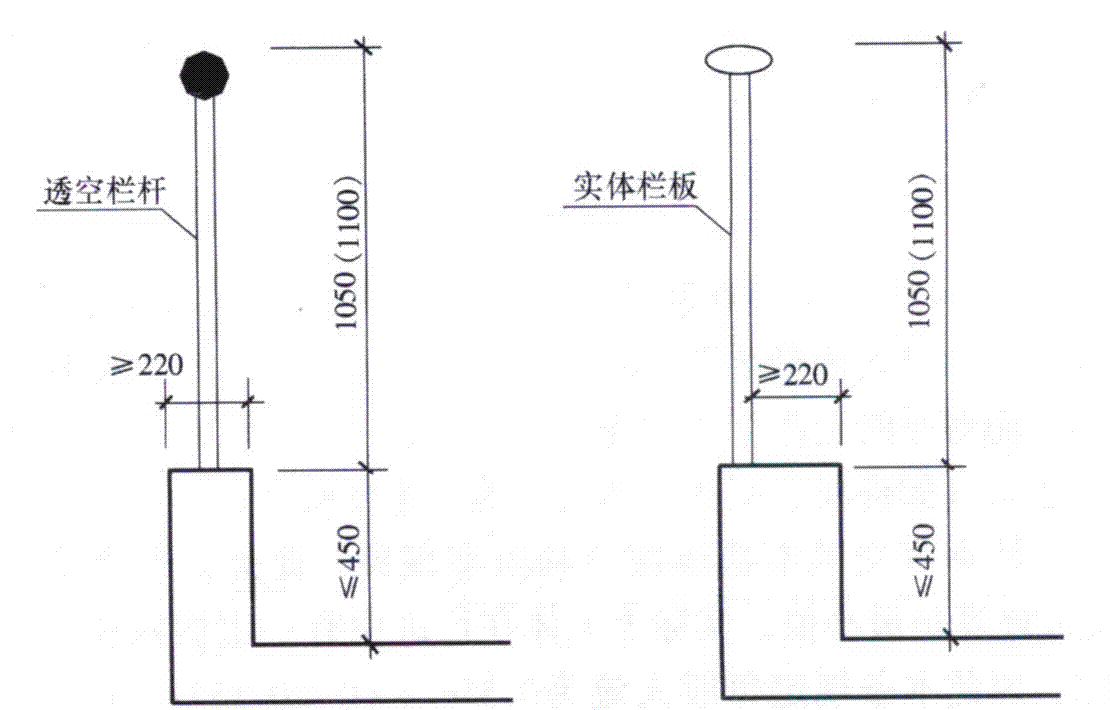 ylzz总站线路检测中心