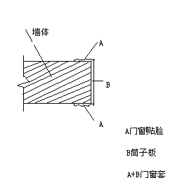 ylzz总站线路检测中心