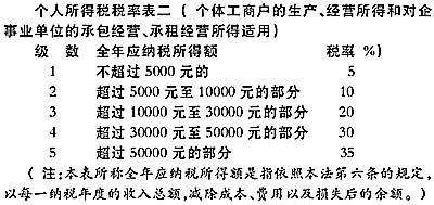ylzz总站线路检测中心