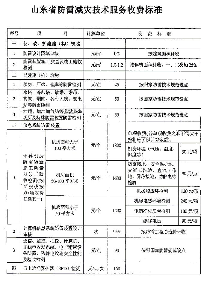 ylzz总站线路检测中心