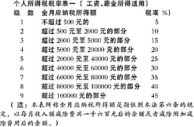 ylzz总站线路检测中心